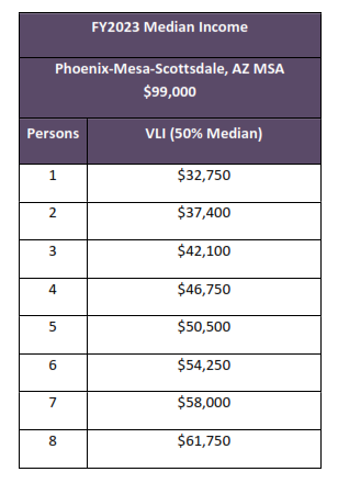 FY 2023 VLI Income Table